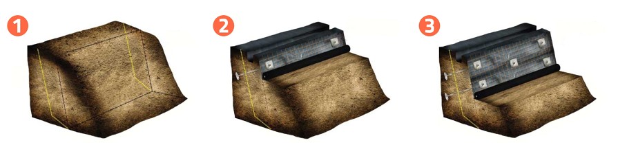 Kotvení stěn zářezů pomocí zemních kotev